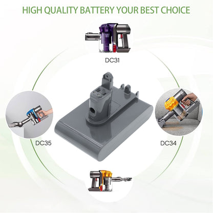 Replacement Battery for Dyson DC31 Animal – Vacuum – 2500mAh / 22.8V