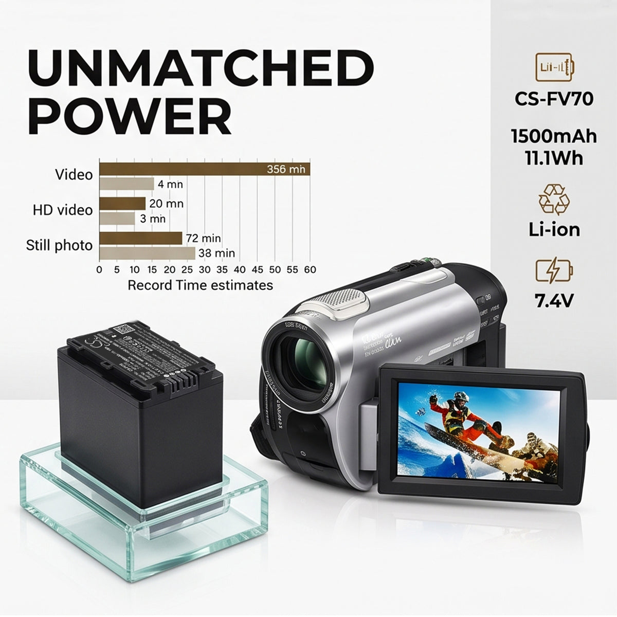 Replacement Battery for IDX System | Sony MC-2U – Camera – 1500mAh / 7.4V