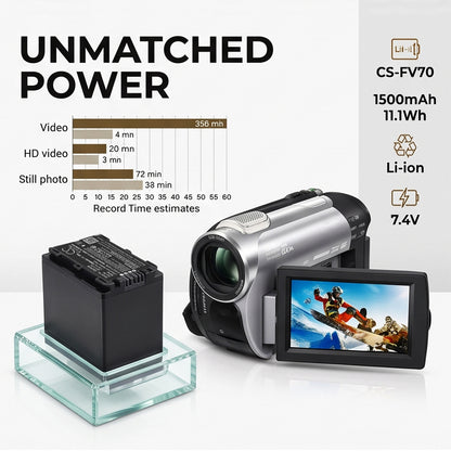 Replacement Battery for IDX System | Sony MC-2U – Camera – 1500mAh / 7.4V